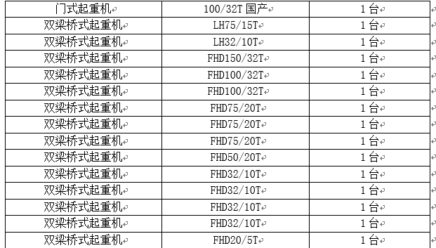 起重机维保招标通告-招标通告-万利官网官网