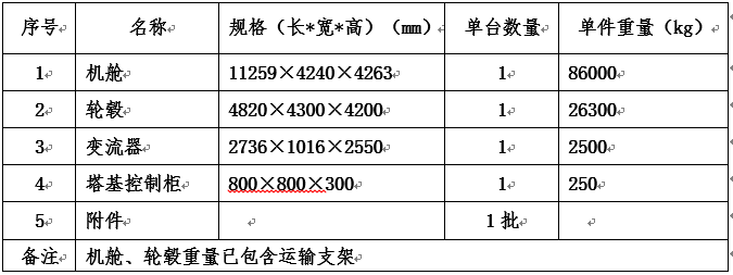 风电武川大元山（小井）50MW、中电工程叶县保安、湖南衡县坳家台风电场三项目风电机组装备运输招标通告-招标通告-万利官网官网