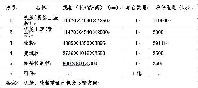 风电武川大元山（小井）50MW、中电工程叶县保安、湖南衡县坳家台风电场三项目风电机组装备运输招标通告-招标通告-万利官网官网