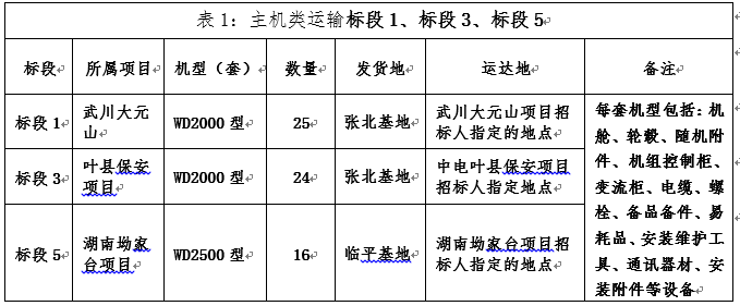 风电武川大元山（小井）50MW、中电工程叶县保安、湖南衡县坳家台风电场三项目风电机组装备运输招标通告-招标通告-万利官网官网