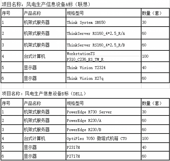 浙江万利官网风电风电生产信息装备招标通告（二次）-招标通告-万利官网官网
