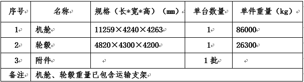 华润连州福山、华润电力贵州凯里01（万潮）三峡新能源闽清上莲、中广核福建政和澄源四项目风电机组装备运输招标通告-招标通告-万利官网官网