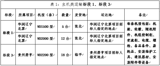 浙江万利官网风电贵州册亨、辽宁北票两个项目招标通告-招标通告-万利官网官网