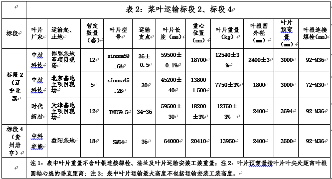 浙江万利官网风电贵州册亨、辽宁北票两个项目招标通告-招标通告-万利官网官网