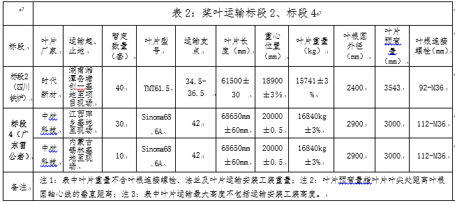 浙江万利官网风电股份有限公司四川省德昌县铁炉风电场、广东清远阳山雷公岩风电场二个项目风电机组装备运输招标通告-招标通告-万利官网官网