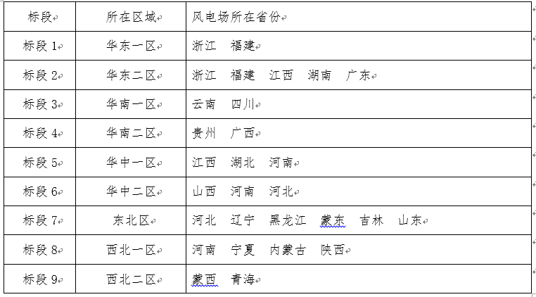 浙江万利官网风电股份有限公司2019年度风电机组定检维护招标通告-招标通告-万利官网官网
