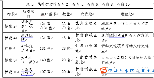 新华发电定边新安边50MW风电、武川大元山（小井）二期项目-招标通告-万利官网官网