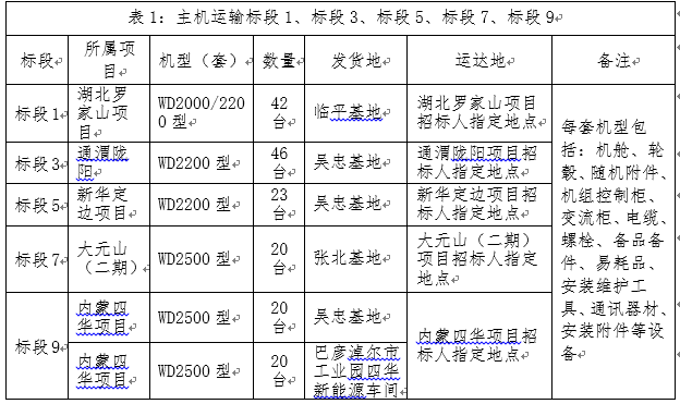 新华发电定边新安边50MW风电、武川大元山（小井）二期项目-招标通告-万利官网官网