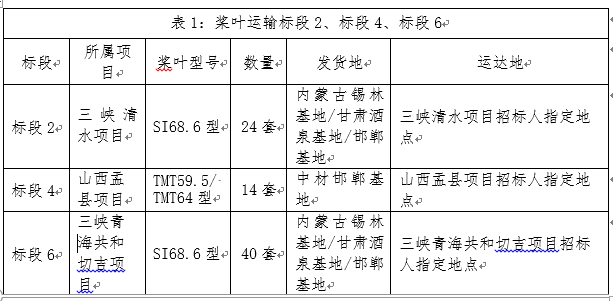 三峡新能源清水白驼镇风电场。。。。60MW）等三个项目风电机组装备运输招标通告-招标通告-万利官网官网