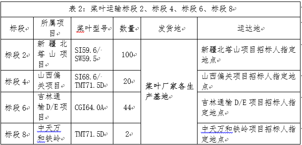 浙江万利官网风电股份有限公司风电机组装备运输招标通告-招标通告-万利官网官网