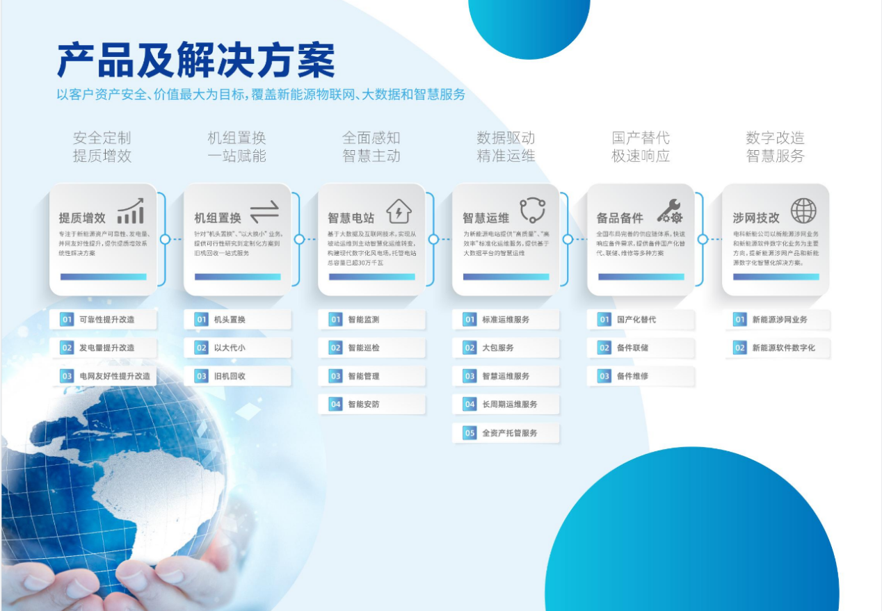 万利官网(中国)唯一官方网站